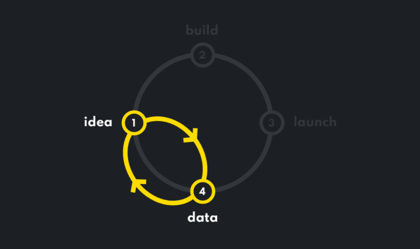 Design Sprint