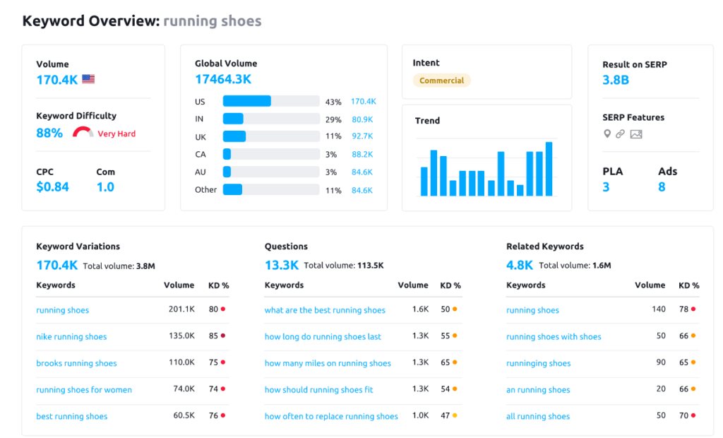 semrush tool